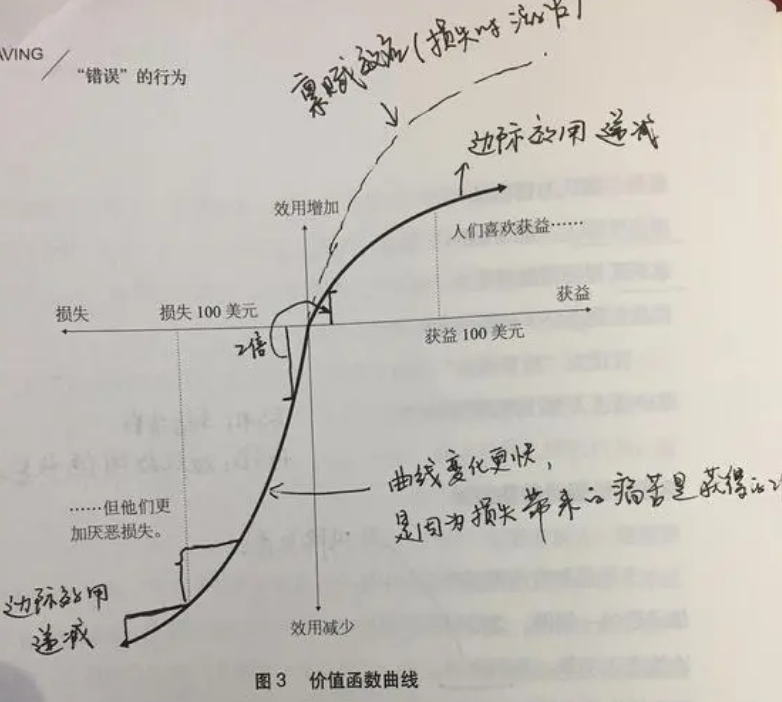 行为经济学辅导如何选择好的机构？