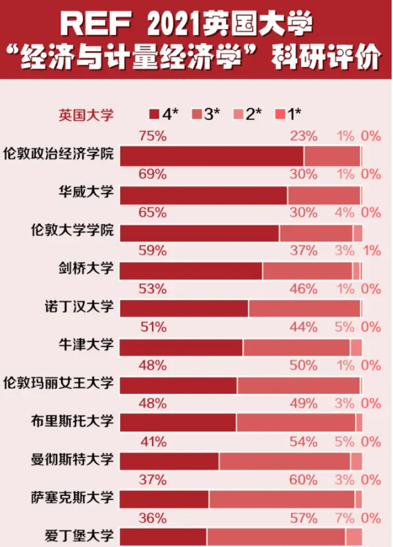 英国商科辅导机构有那些？