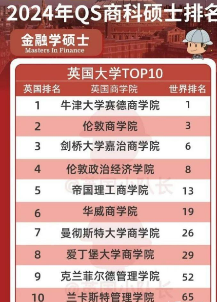 英国商科硕士辅导线上机构有哪些？