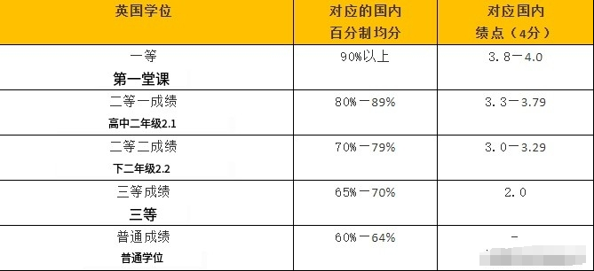英国gpa提升辅导多少钱？那个机构靠谱？