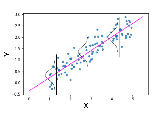 南安普顿大学广义线性模型课程要点总结