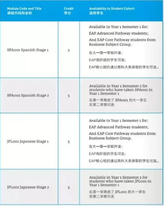 利物浦大二课程辅导在哪个机构?