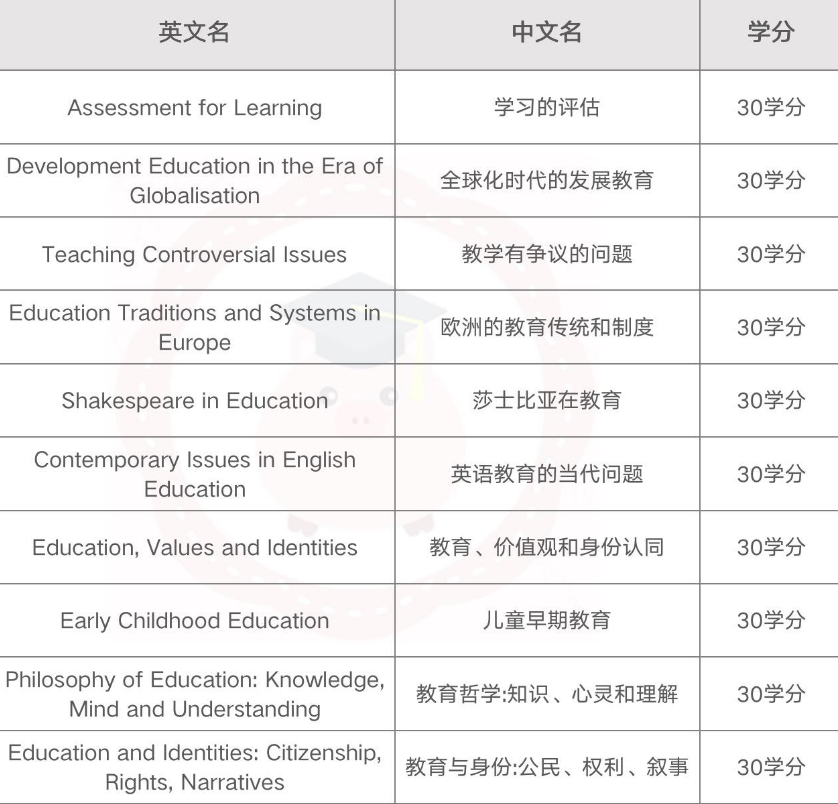 伦敦大学学院UCL辅导有哪些？如何找到靠谱的？