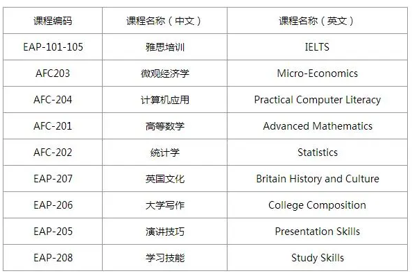 英国大学预科留学辅导班哪个机构有名的好?