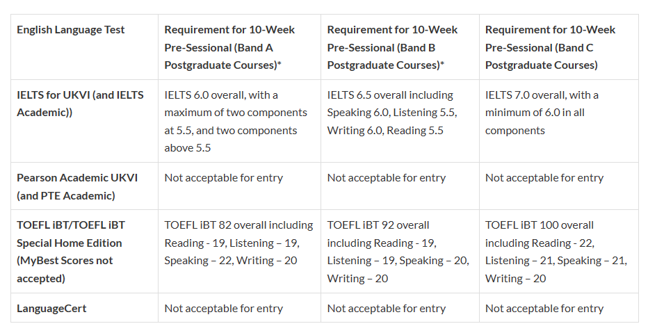 华威大学UW课程辅导怎么样，如何选择机构？