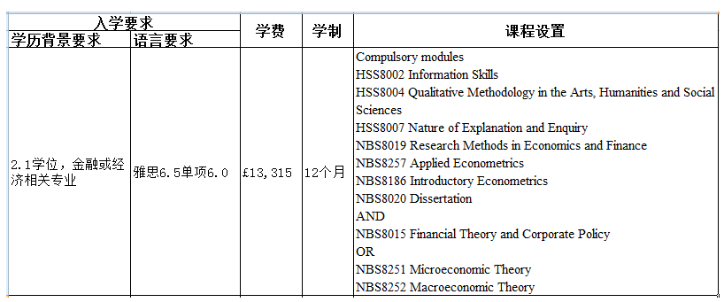 纽卡斯尔大学金融作业辅导怎么样，如何选择机构？