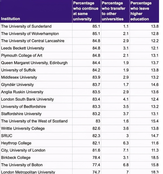 英国留学挂科辅导机构哪个比较好些?
