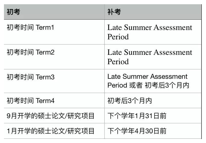 英国大学挂科辅导哪个机构有效一点?