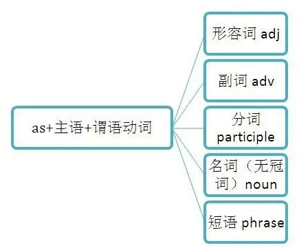 A-level语法写作课程难度太高怎么办？了解可行的辅导方法！