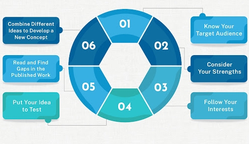 留学生论文题目如何确定？