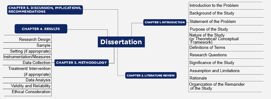 爱丁堡大学毕业论文写作格式要求