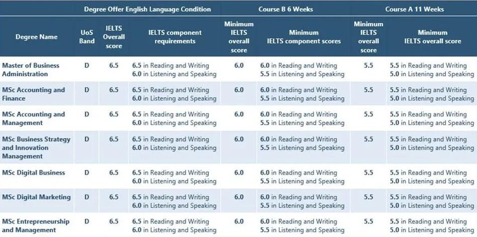 南安普顿课程如何提分？(南安普顿挂科率)
