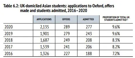 牛津法律入学评分标准是什么？(牛津法学院学费)