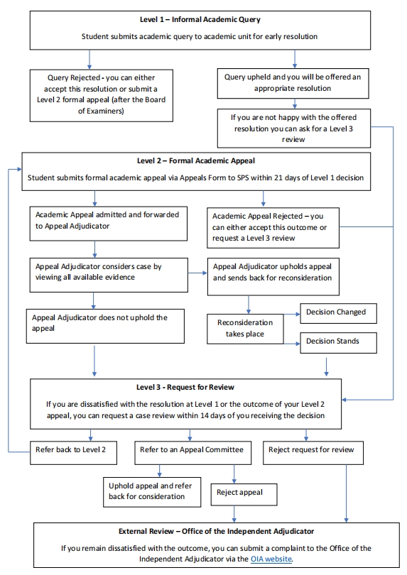 纽卡斯尔大学硕士论文挂科如何申诉？