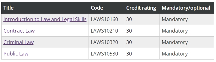 曼彻斯特大学法律专业新生预习指南