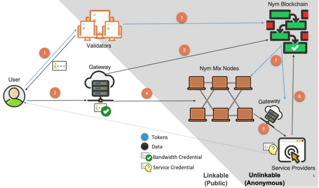 区块链密码学成绩差怎么办？(区块链的密码学原理)