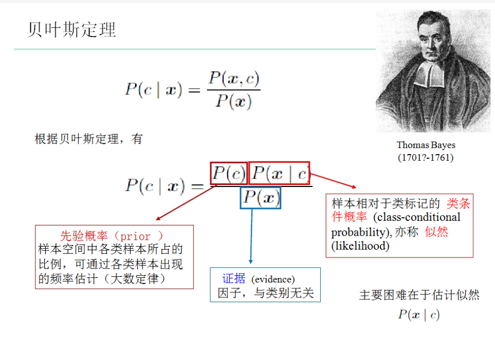 Introduction to Bayesian Data Analysis课程从不及格到优秀的关键因素！
