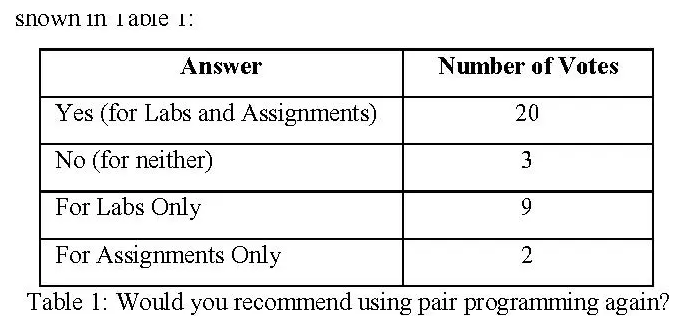 Introductory Programming课程太难了，哪里有老师能辅导？