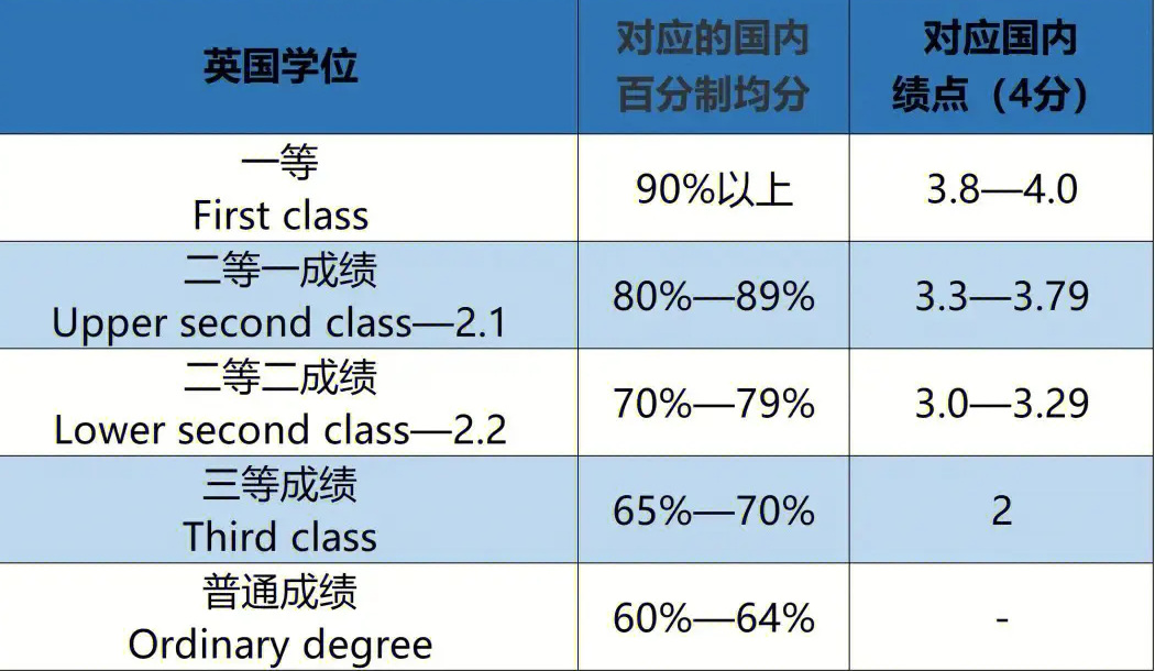 留学生GPA不会怎么办？(留学gpa用哪个算法)