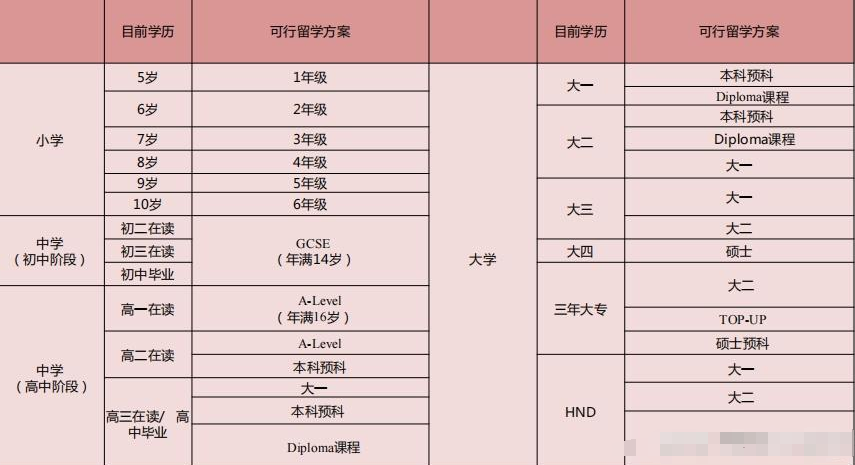 Pre-A Level课程成绩不高，从成绩差到优秀的实用方法！