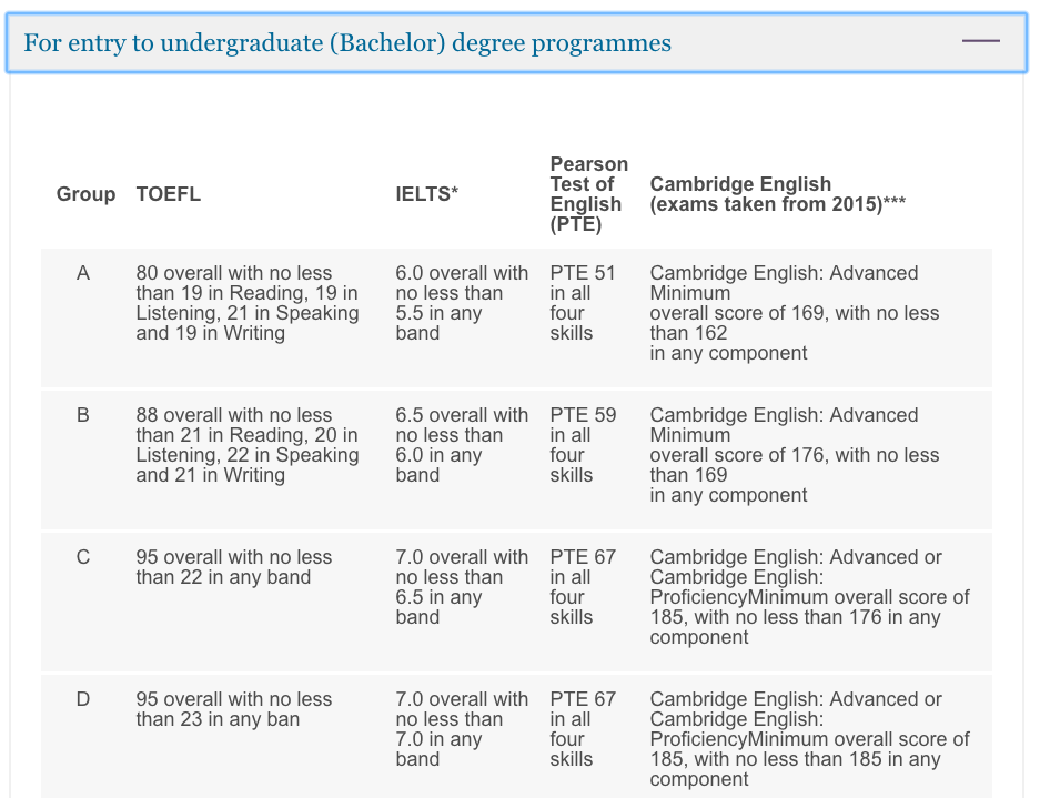 伯明翰大学如何提升成绩？(伯明翰大学入学条件)