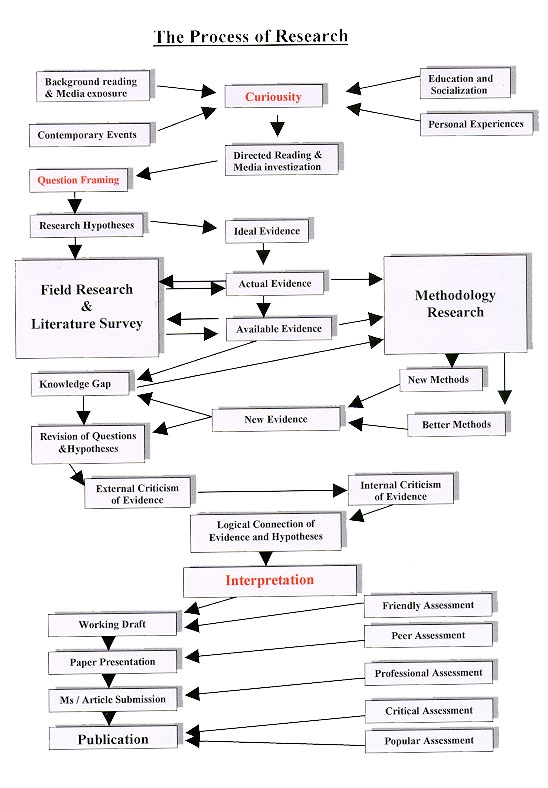 伦敦玛丽女王大学Term paper作业高分技巧