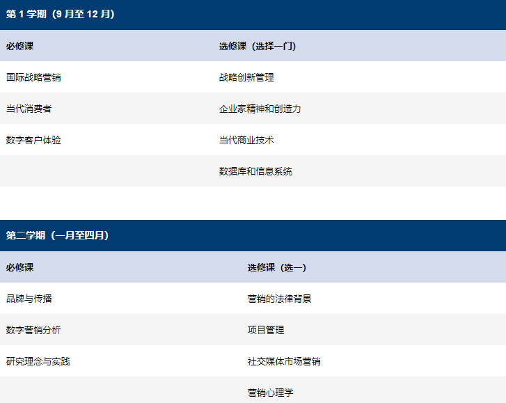 赫瑞瓦特大学怎么选课？选课避坑大全！