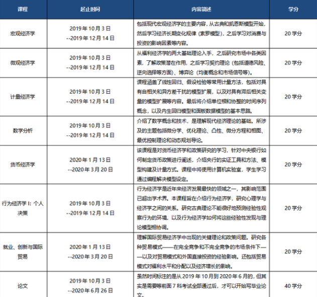 埃塞克斯大学选课时间重叠怎么办？