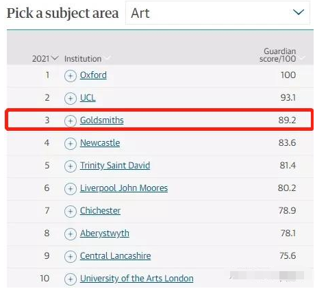 金史密斯学院怎么选课？选课避坑大全！