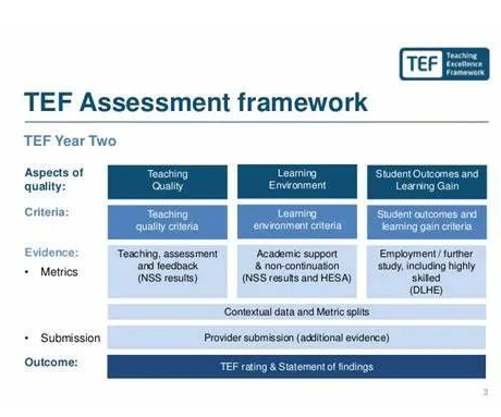 利物浦大学怎么选课？选课流程