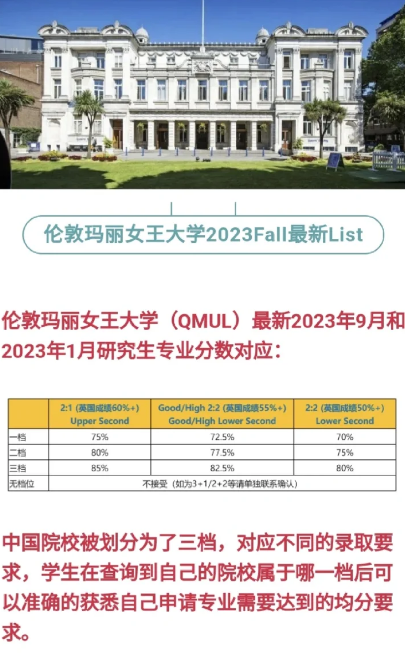 伦敦大学玛丽王后学院怎么选课？大学一新生必备技巧！