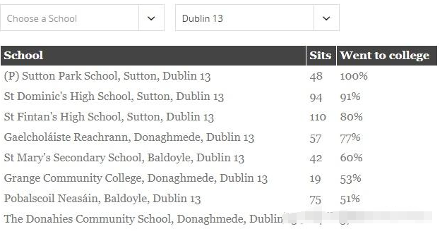 阿尔斯特大学选课方法？和技巧有什么？