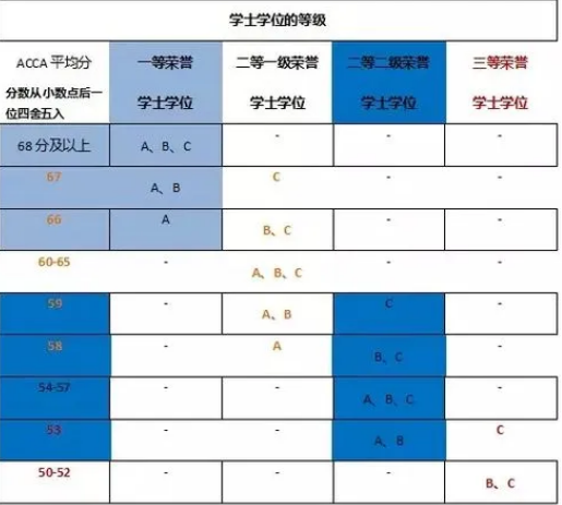 牛津布鲁克斯大学选课技巧及选课流程详解。