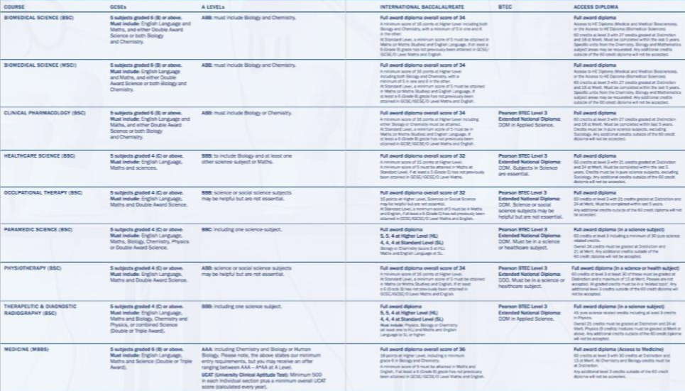 伦敦大学圣乔治学院选课攻略-选课流程详解！