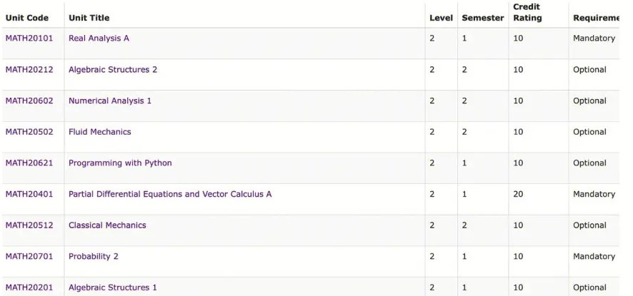 曼彻斯特大学怎么选课？大学一新生必备技巧！