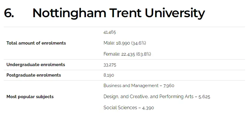 诺丁汉特伦特大学怎么选课？研究生选课攻略！