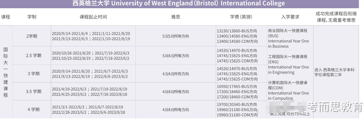 西英格兰大学怎么选课？研究生选课攻略！