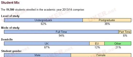 亚伯大学怎么选课？选课后能改吗？