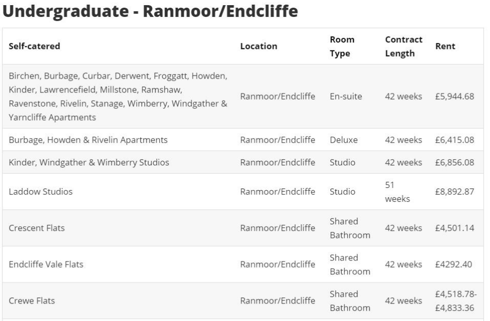 谢菲尔德大学怎么选课？选课后能改吗？