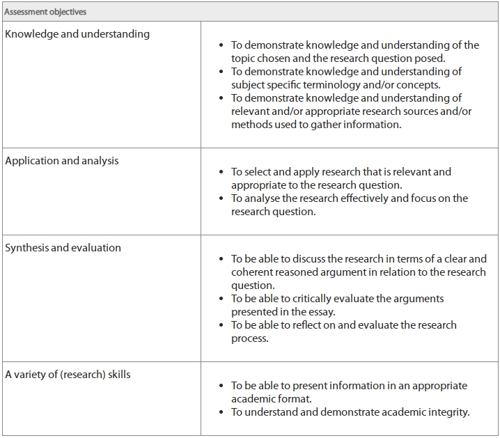 IB化学EE评分标准解析
