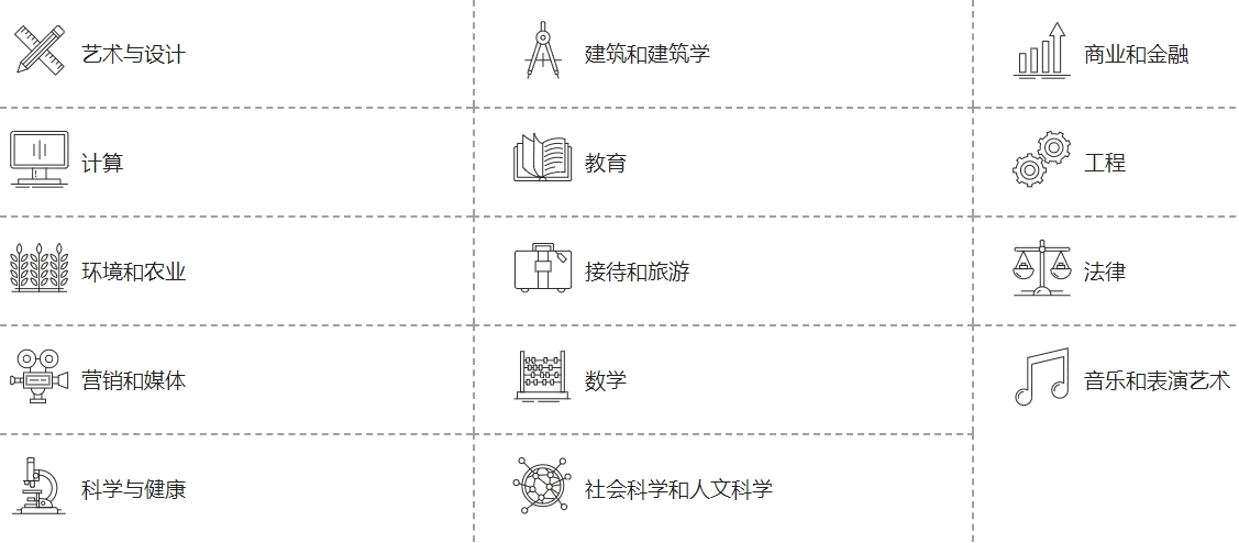 英国kaplan本科预科课程设置及预习指南