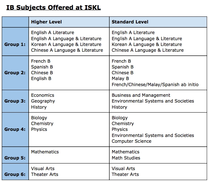 IB选课指南：选课没你想象得难！