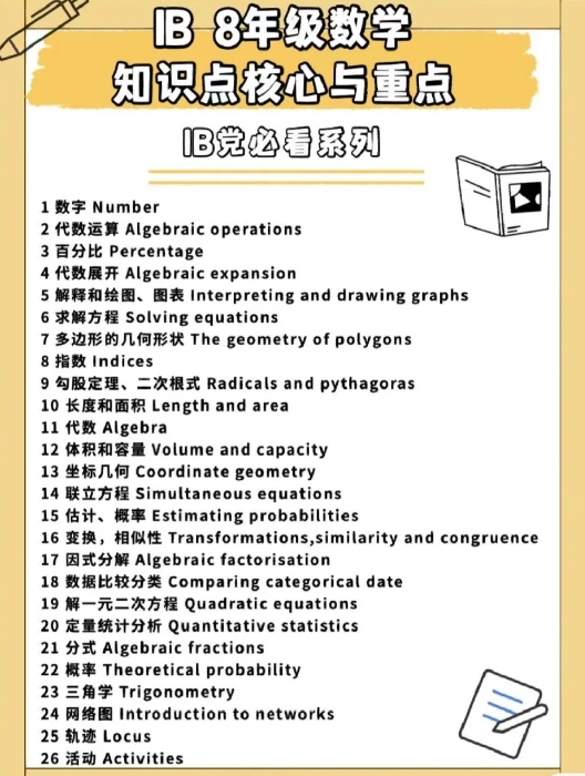 ib数学教程大纲（高中数学大纲内容解析）