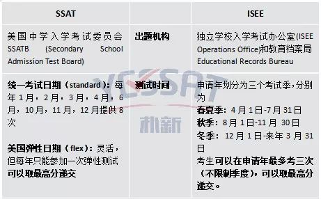英国中小学入学测试ISEE和SSAT有什么不同？