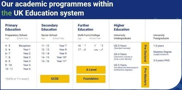 英国大学硕预考试：预科升硕士考什么？