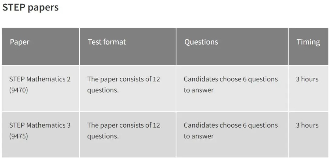 MAT成绩如何提升？MAT考试指南