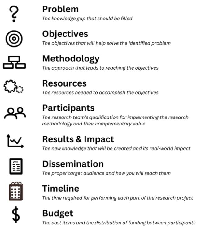 英国博士RP辅导：RP应该包含哪些内容？