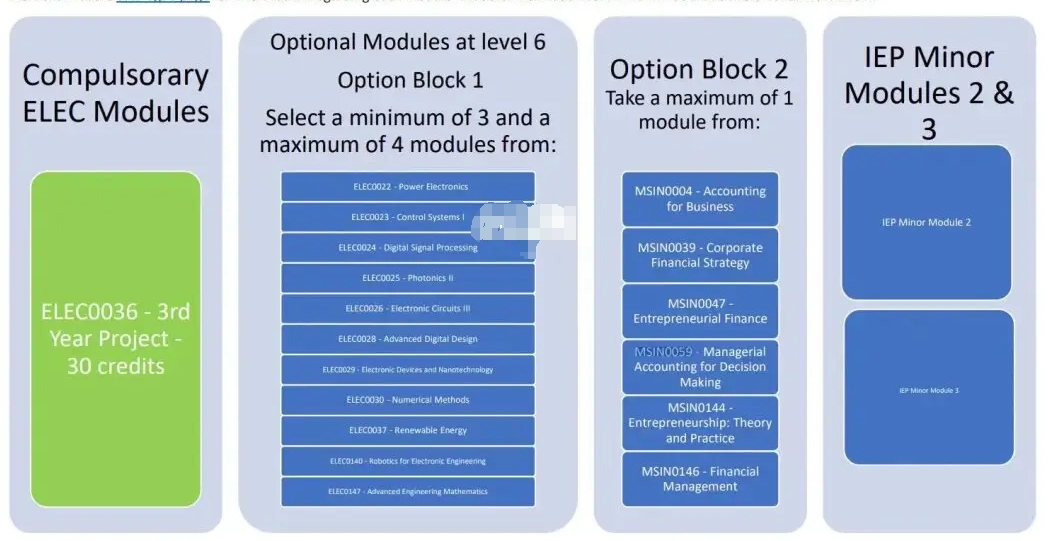 英国伦敦大学EEE辅导怎么样，如何选择机构？