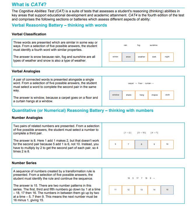 CAT4辅导：CAT4考什么？