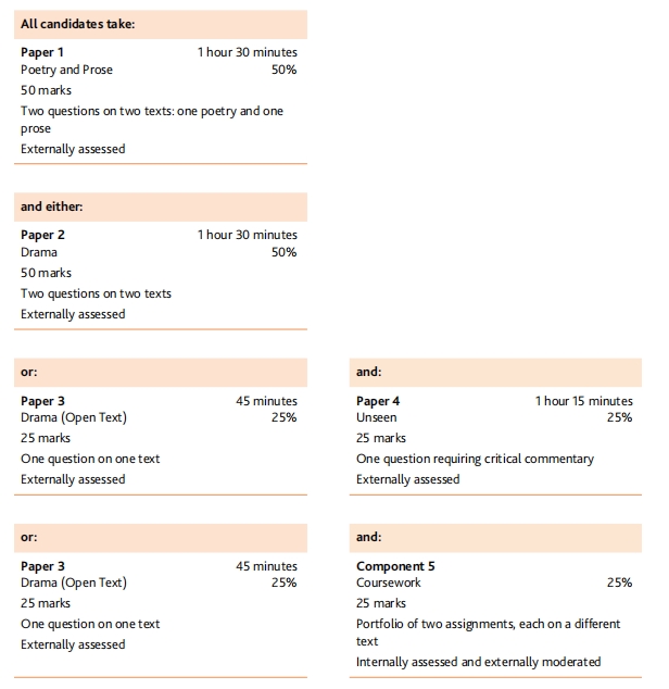 IGCSE English literature难吗？IG英语课程及考试解析
